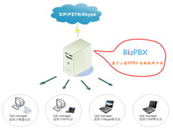 億群軟件技術(shù) 以企業(yè)通信為核心，BizPBX引領(lǐng)軟件技術(shù)開發(fā)新浪潮